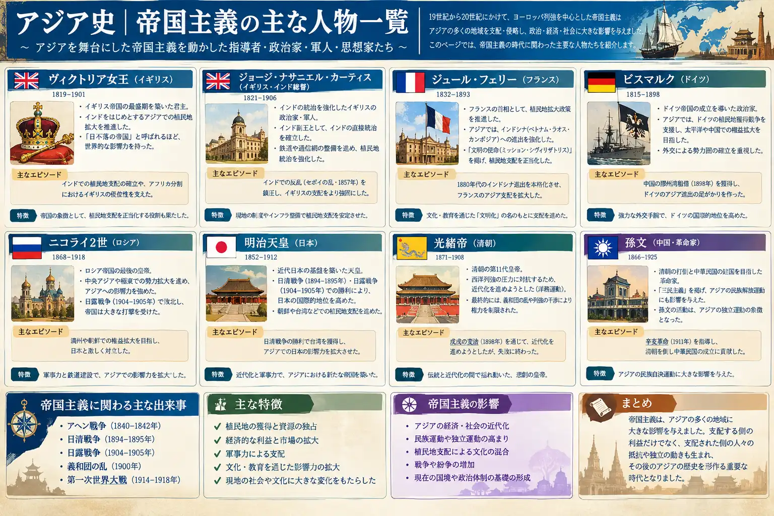 東アジアを激動させた列強の進出と近代化の葛藤