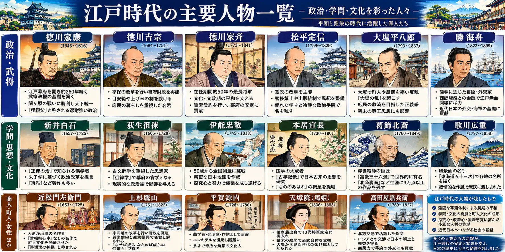 260年の太平と独自の文化が花開いた江戸時代の全貌