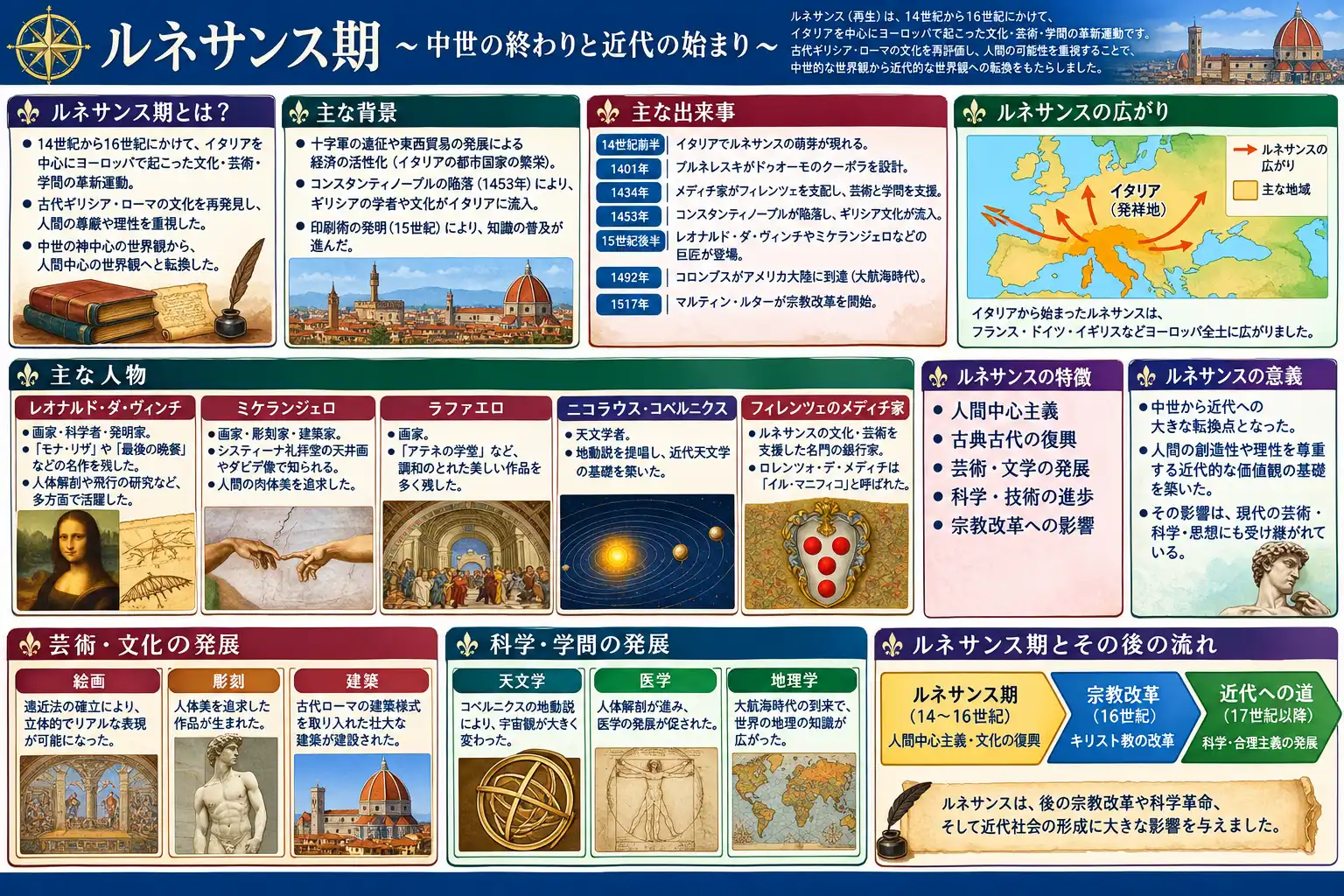 ルネサンス：人文主義が拓いた近代への扉