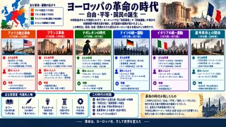 革命の時代：絶対王政崩壊と市民社会の誕生
