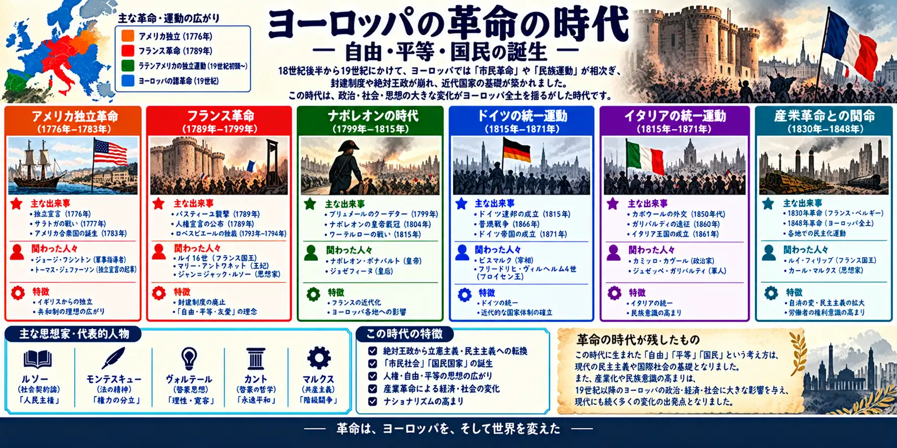 革命の時代：絶対王政崩壊と市民社会の誕生