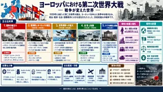 第二次世界大戦：欧州の戦火
