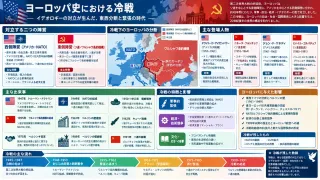 冷戦期のヨーロッパを動かした指導者と歴史
