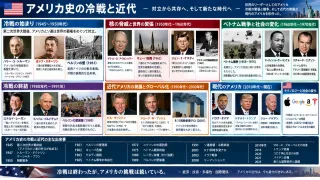 東西冷戦の対峙と超大国アメリカの社会的変革