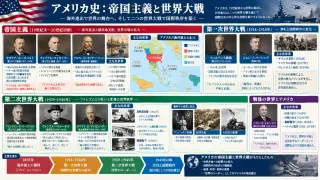 世界強国への飛躍と二度の世界大戦による覇権確立