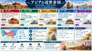 アジア近世帝国の繁栄と多様な統合の時代