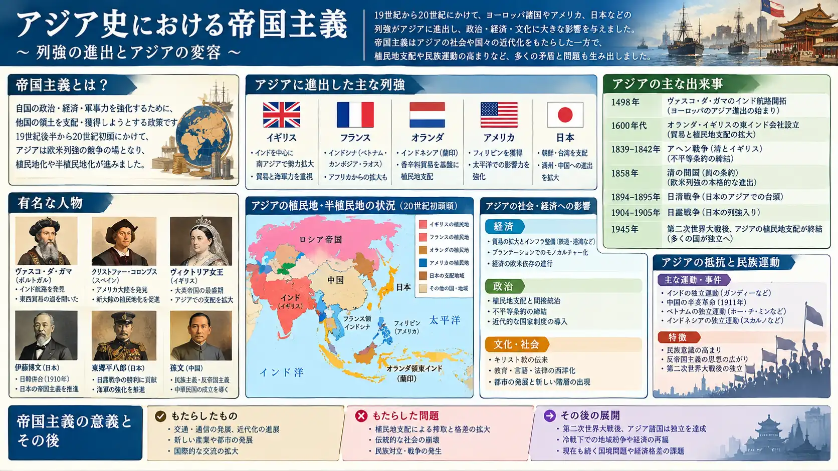 西洋列強と日本の覇権が揺るがした近代アジア