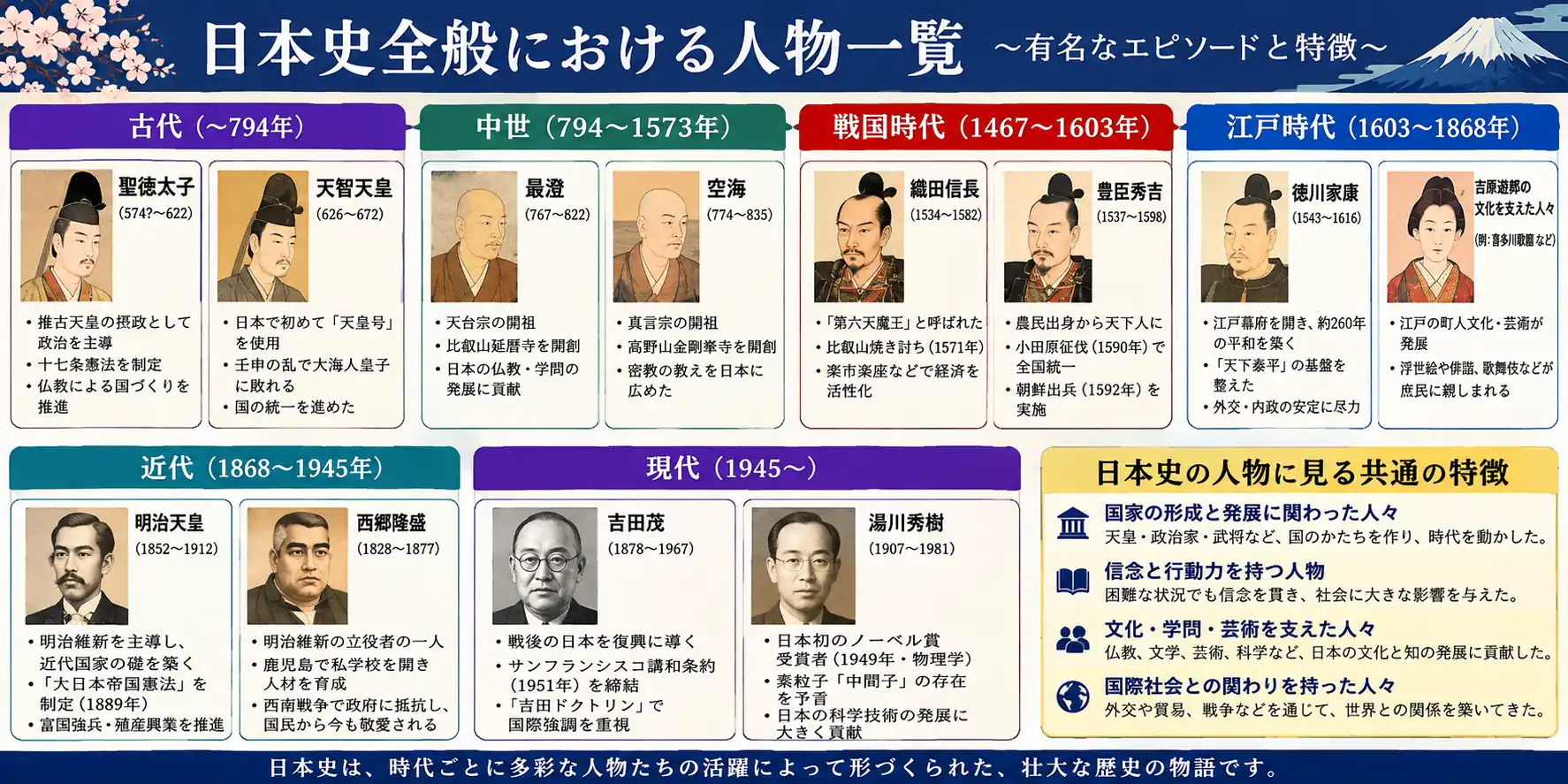 日本史を彩った人物と歴史の大きな流れ