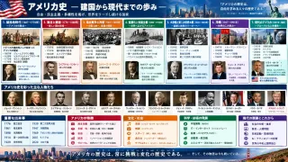 アメリカ史