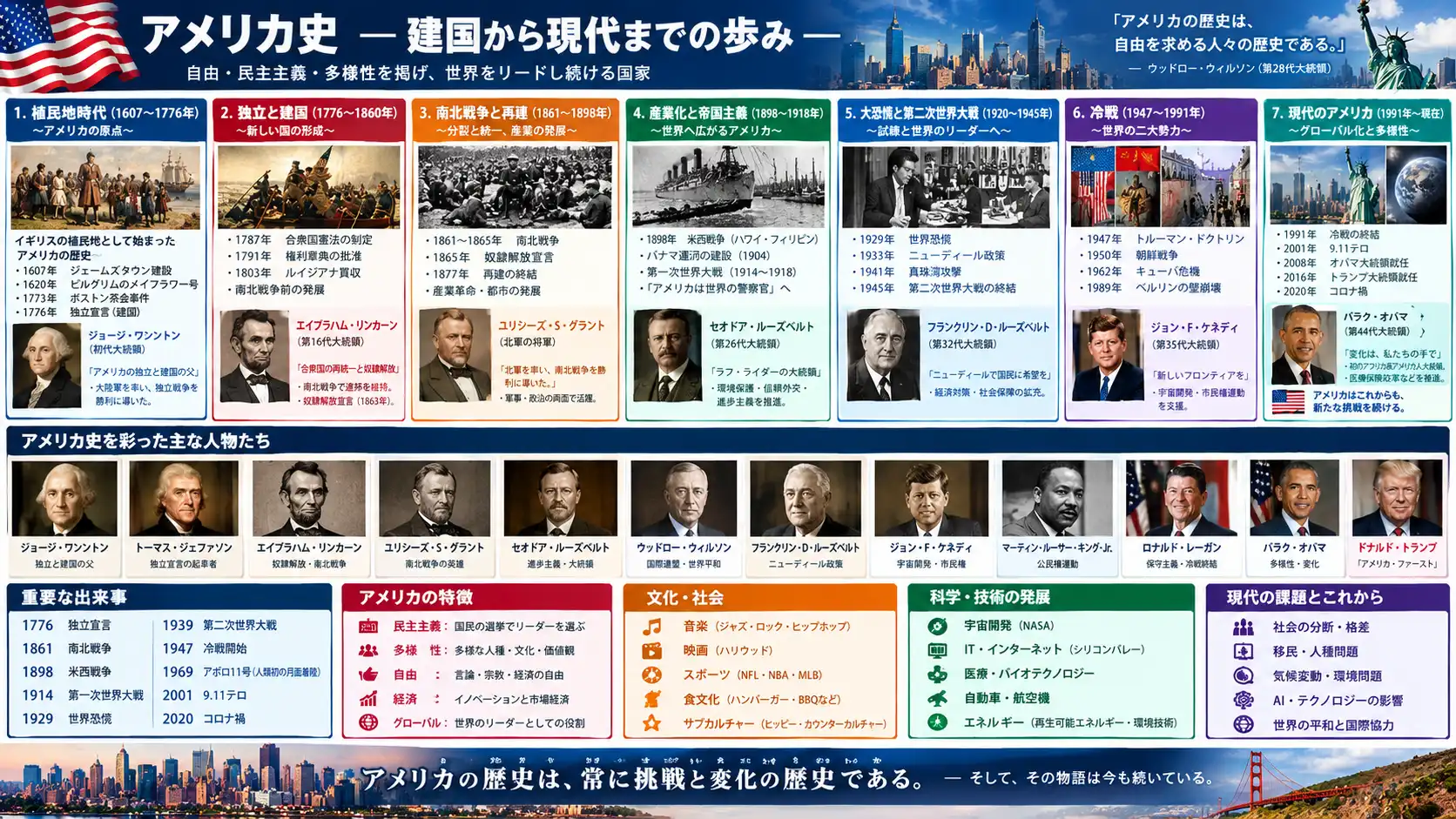 自由と多様性を掲げ発展を続ける自由の国の全史