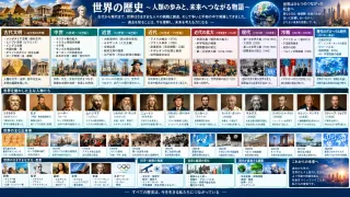 歴史の偉人と現代の挑戦者が紡ぐ人類の変革史