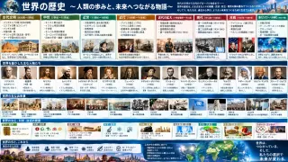 歴史
